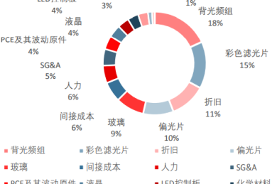 附下载丨大气污染物监测标准与方法汇编